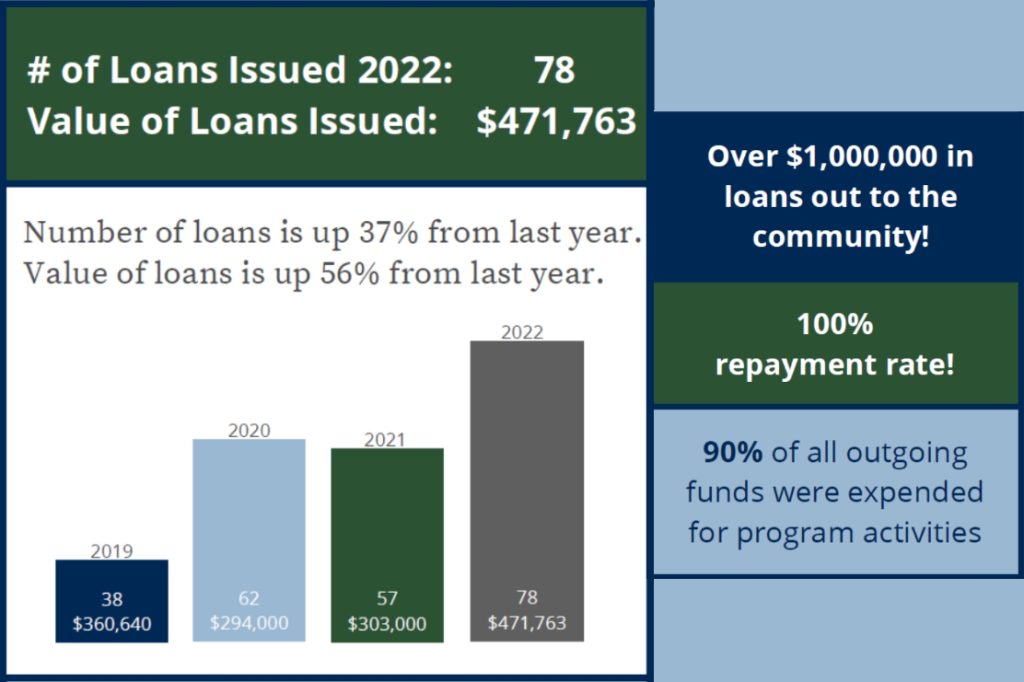 Jewish community DHFLA 2022 annual report data