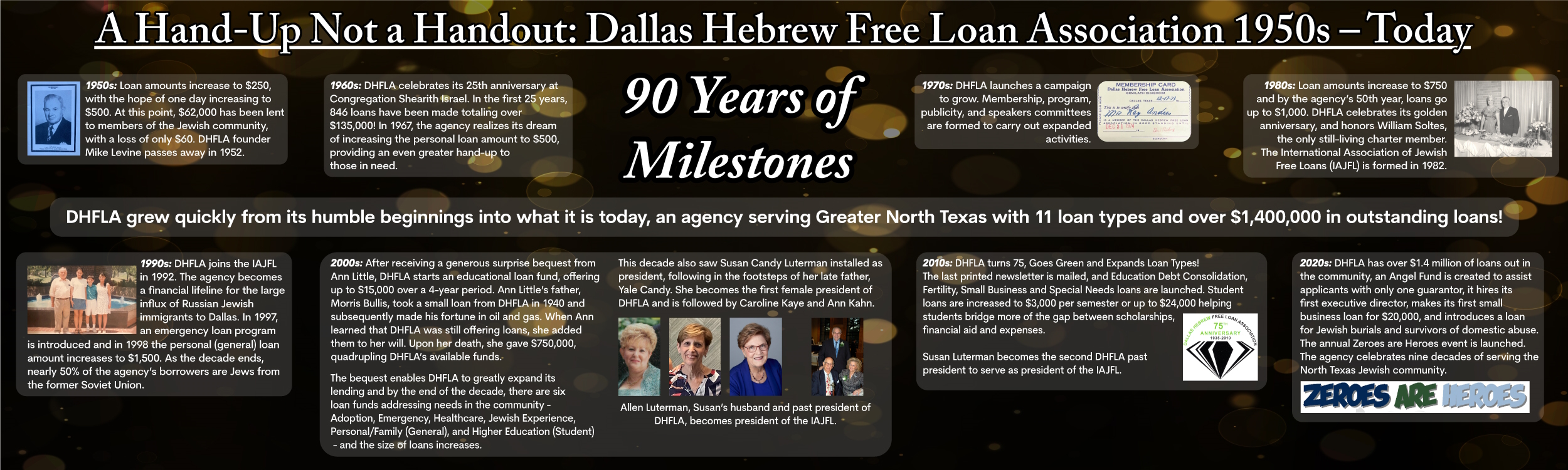 exhibit HandUp Timeline