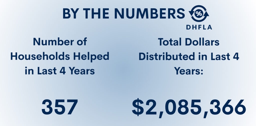 dhfla helps by the numbers